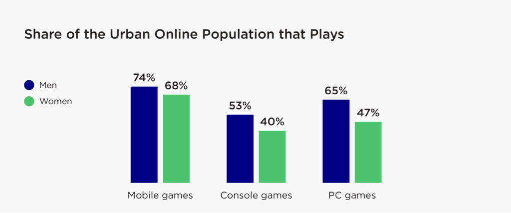 Unveiling Singapore’s Gaming Renaissance in 2023 | 2021 PRAP POINTS All